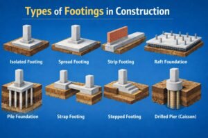 Types-of-footings-in-construction-complete-guide